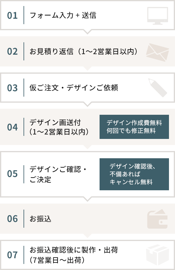 ご利用ガイド｜オリジナルタオル専門工房